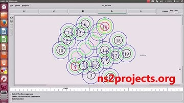 Ad Hoc Projects | Ad Hoc Network Projects using NS2 Simulator