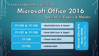 MOS 2016 Tutorials PlayList Title
