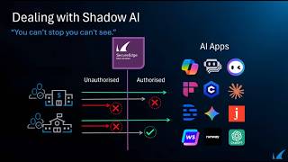 Confessions of a Shadow AI User