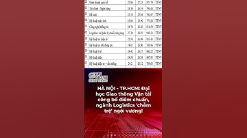 HÀ NỘI - TP.HCM: Đại học Giao thông Vận tải công bố điểm chuẩn, ngành Logistics 
