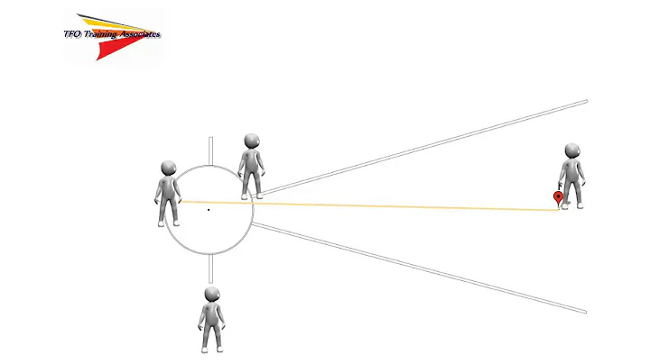 Measuring At The Circle