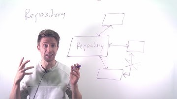 Module 05: Architecture, Part 06: Repository Architecture