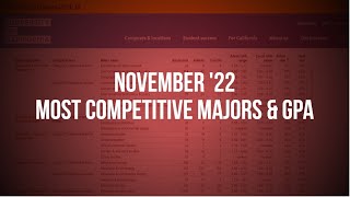 The Most Popular or Competitive UC Majors and GPA Requirements (Bonus Salary Data)