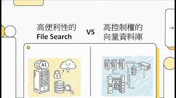 打造私人/企業RAG知識庫的兩主方法 | 高便利性的檔案搜尋 File Search vs 高控制權的向量資料庫 Vector Database