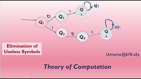 34 CFG Elimination of Useless Symbols