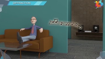 10 - Class 12 - Physics - Wave Optics -  Diffraction