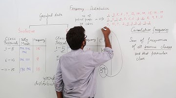 Best Free l Class 9 I Math I ICSE I Ch 17 | Statistics I Frequency Distribution I Exlanation l L279