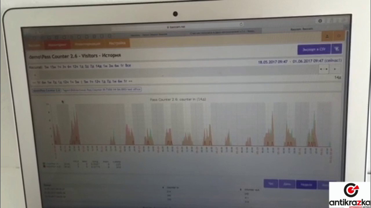 Счетчик посетителей магазина с WiFi - YouTube