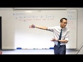 Understanding Optimization and Derivatives