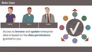 Getting Started with Enterprise Data Management Cloud for Users