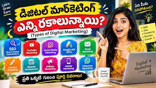 Main types of digital marketing|| types of digital channels to reach audience