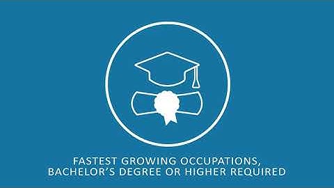 BLS Occupational Employment Projections, 2019–29