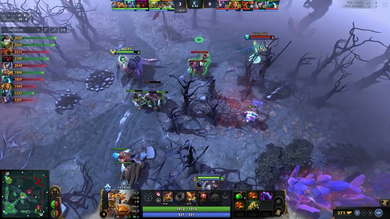 Techies | Support | 7.37d | DOTA 2 | Techies Official inspired|