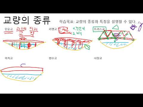 교량의 종류