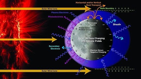 Earth Ionosphere and Its Role in Communications