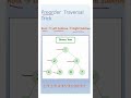 Preorder Traversal 30s Trick | Quick DSA Tutorial