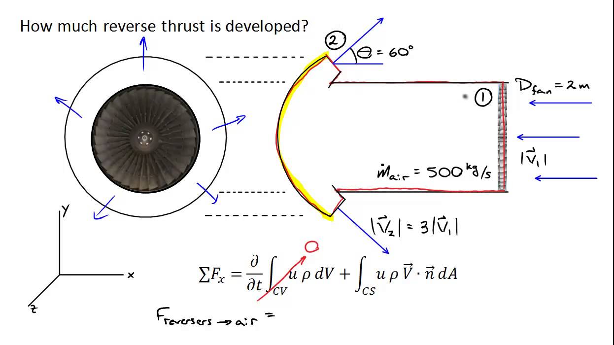 Thrust Reverser YouTube Thrust Reverser YouTube