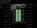 نهاية الجولة 1 اليكم النتائج المباريات الدوري العراقي الممتاز