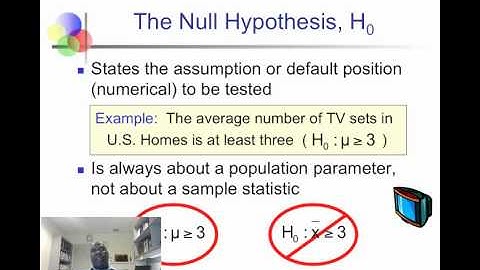 Overview of Hypothesis testing.mp4