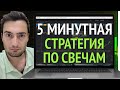 Мгновенные Улучшения в Вашей Торговле на Разворот с Этим Паттерном