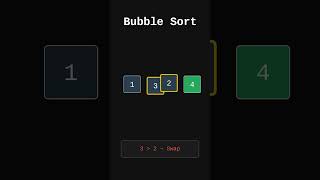 Bubble Sort in 15 Seconds! ⚡ (Algorithm Explained) #shorts