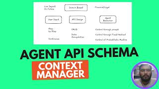 Human APIs vs. Agent APIs: The Orchestration Problem