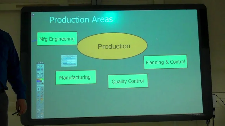 Intro to Manufacturing Processes