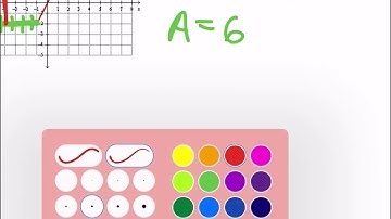 Geometry — Parallelogram on the coordinate plane