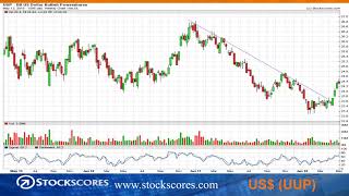 Hot Stocks Leave Clues - Market Minutes For May 14 2018