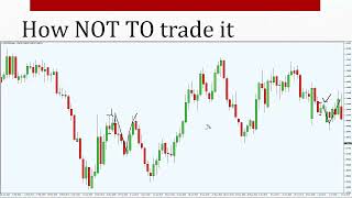 Details Inside Bar Trading Strategy  How to capture momentum and ride trends with low risk Update