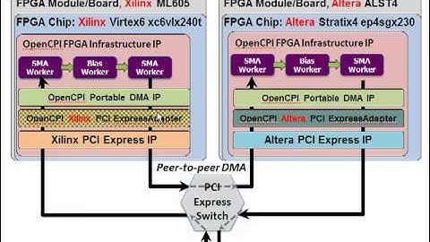 OpenCPI testRPL Interop Demo