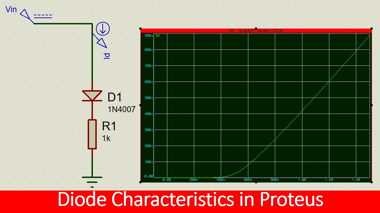 diode characteristics in Proteus tutorial YouTube