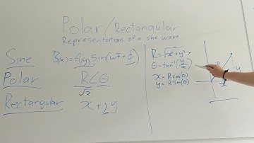 Polar and rectangular representation of a sine wave