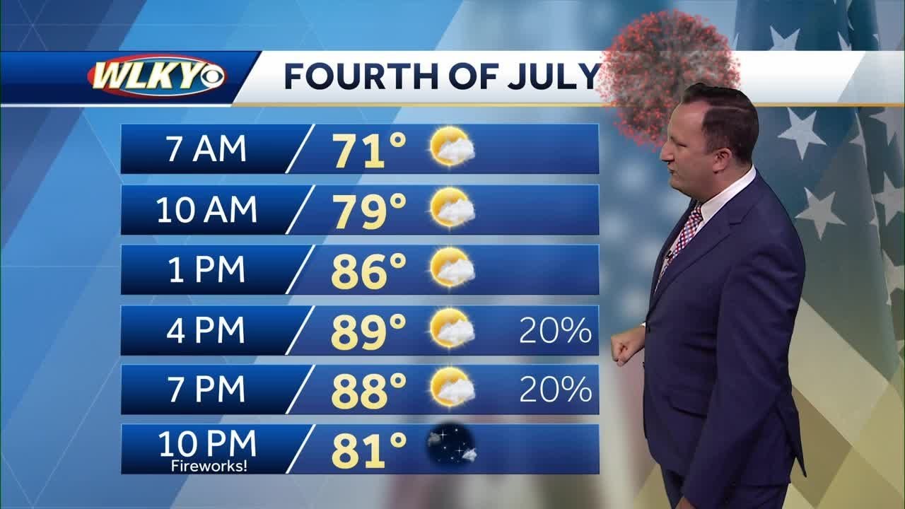 Fourth of July: Very warm & humid, spotty shower chance - YouTube