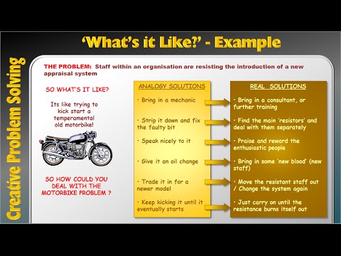 Creative Problem Solving - Analogy 1 'What's it Like?' - video from ...