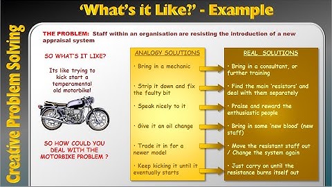 Creative Problem Solving - Analogy 1 