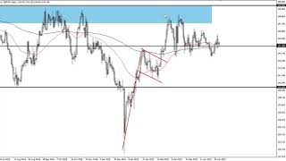 GBP/JPY Technical Analysis for May 07, 2019 by FXEmpire