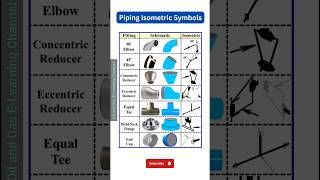 Piping Isometric Symbols