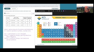 ALEKS: Counting Protons and Electrons in Atoms and Atomic Ions