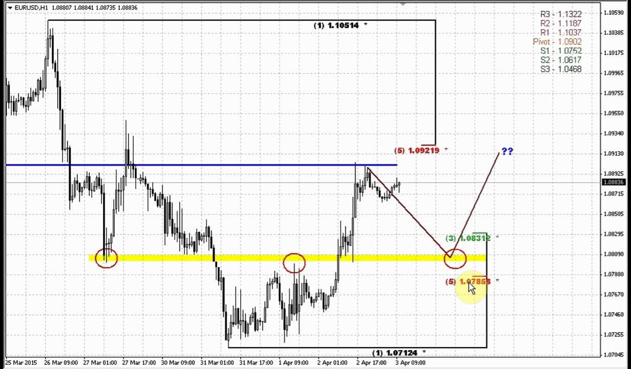 2ndskiesforex forex peace army