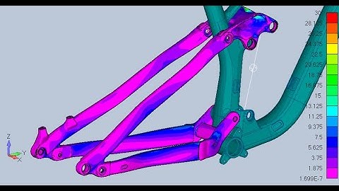 Simcenter Femap 2022.1 Erweiterungen der Benutzeroberfläche