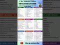Excel 100 Formulas Master Guide 📊 | Complete Beginner to Advanced Excel Course  @CECCOMPUTER1993