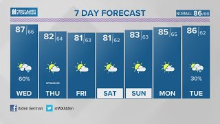 Wet weather at times Wednesday | Sept. 5, 2023 WHAS11 5:30 p.m. weather