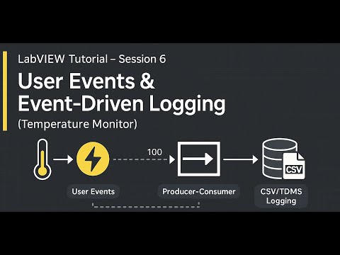 LabVIEW Tutorial – Session 6 | Internal Event Handling