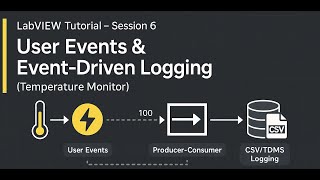 LabVIEW Tutorial – Session 6 | Internal Event Handling