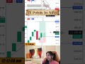 75 Points in Nifty #trading #nifty #sensex #shorts #reels #trending #stockmarket #btc #crypto