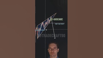 rising wedge chart pattern | nifty 50 | Bank Nifty #nifty50 #shorts