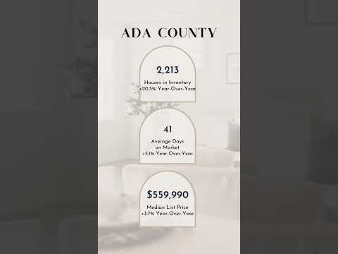 Monthly Market Update | Boise, Idaho