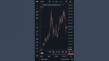 Dividend Investors: Watch This Chart Tip