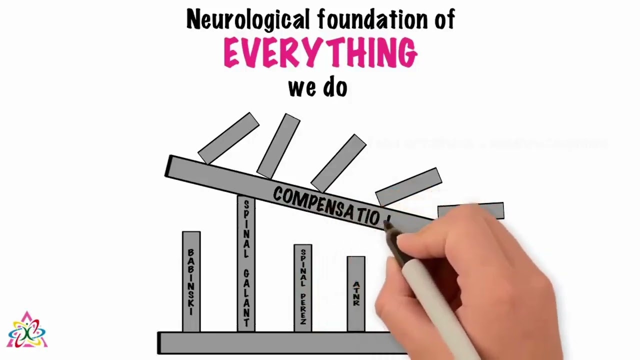 Метод Светланы Масгутовой MNRI